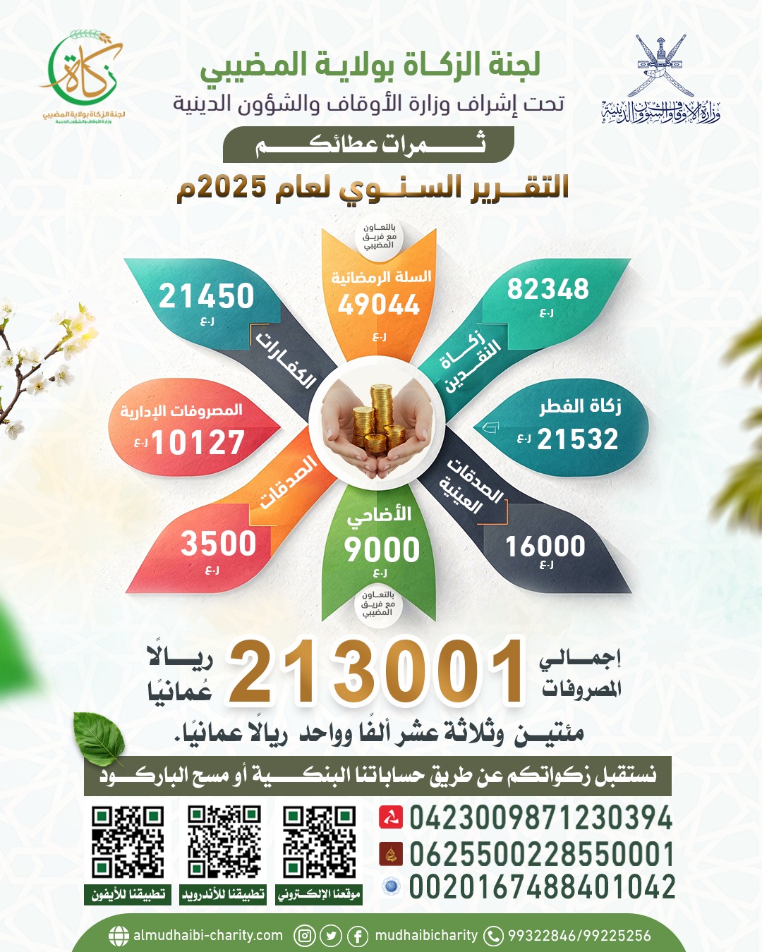  لتقرير المالي للمصروفات السنوية 2026 م للجنة الزكاة 