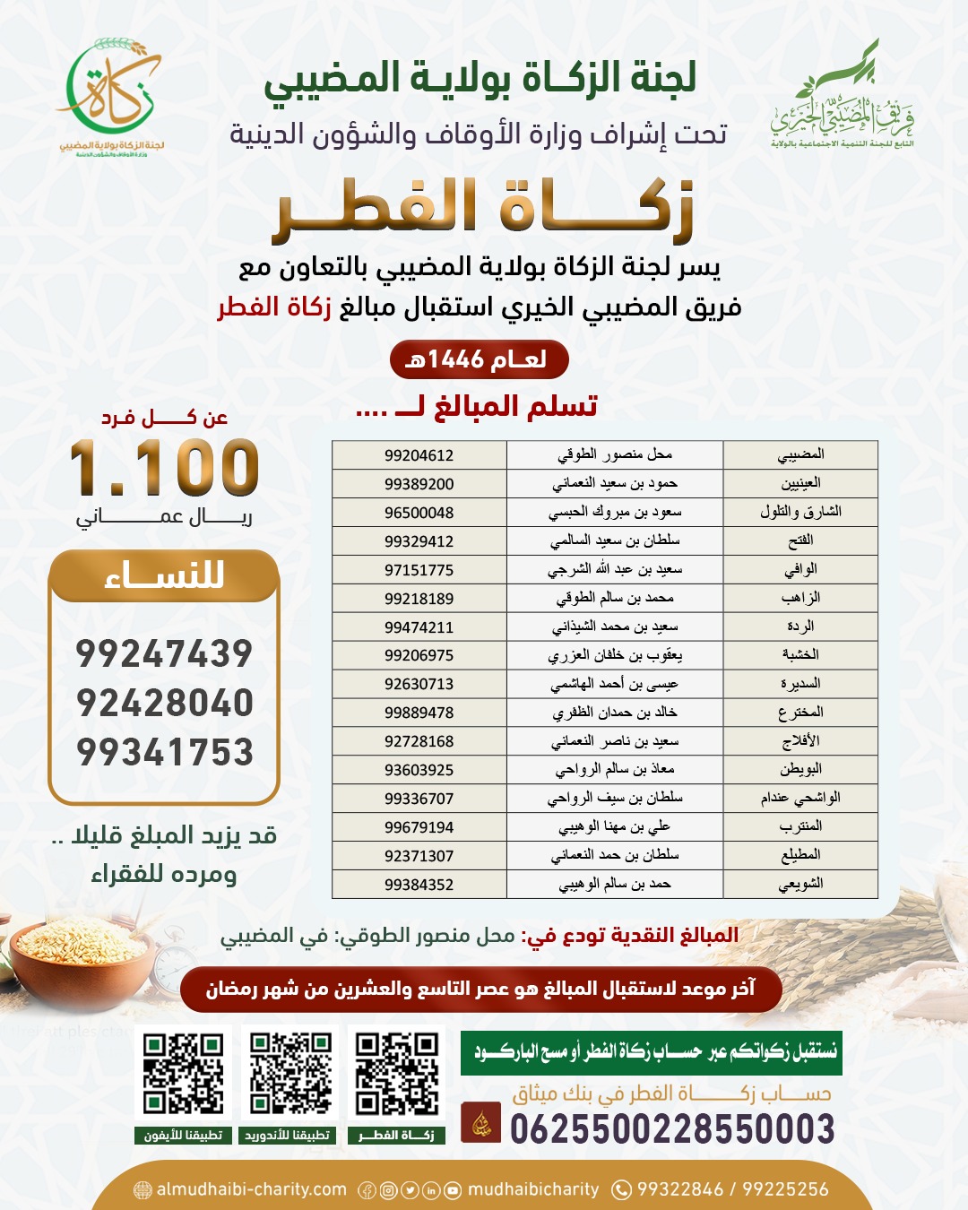  Zakat Al-Fitr 1446 