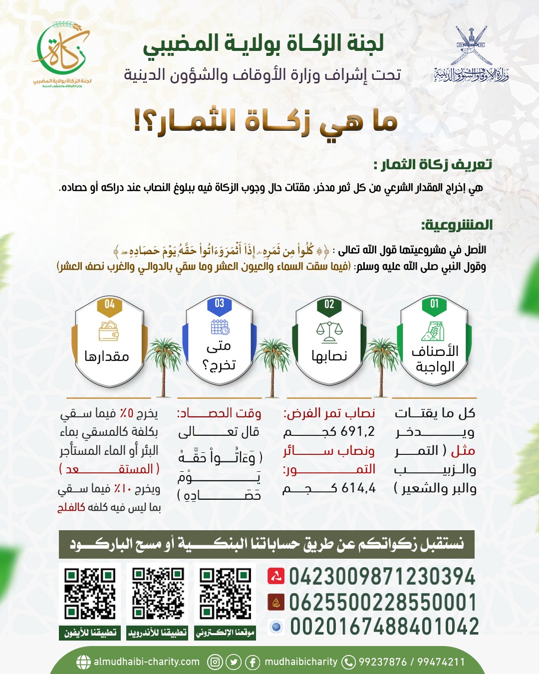 Zakat on Fruits 