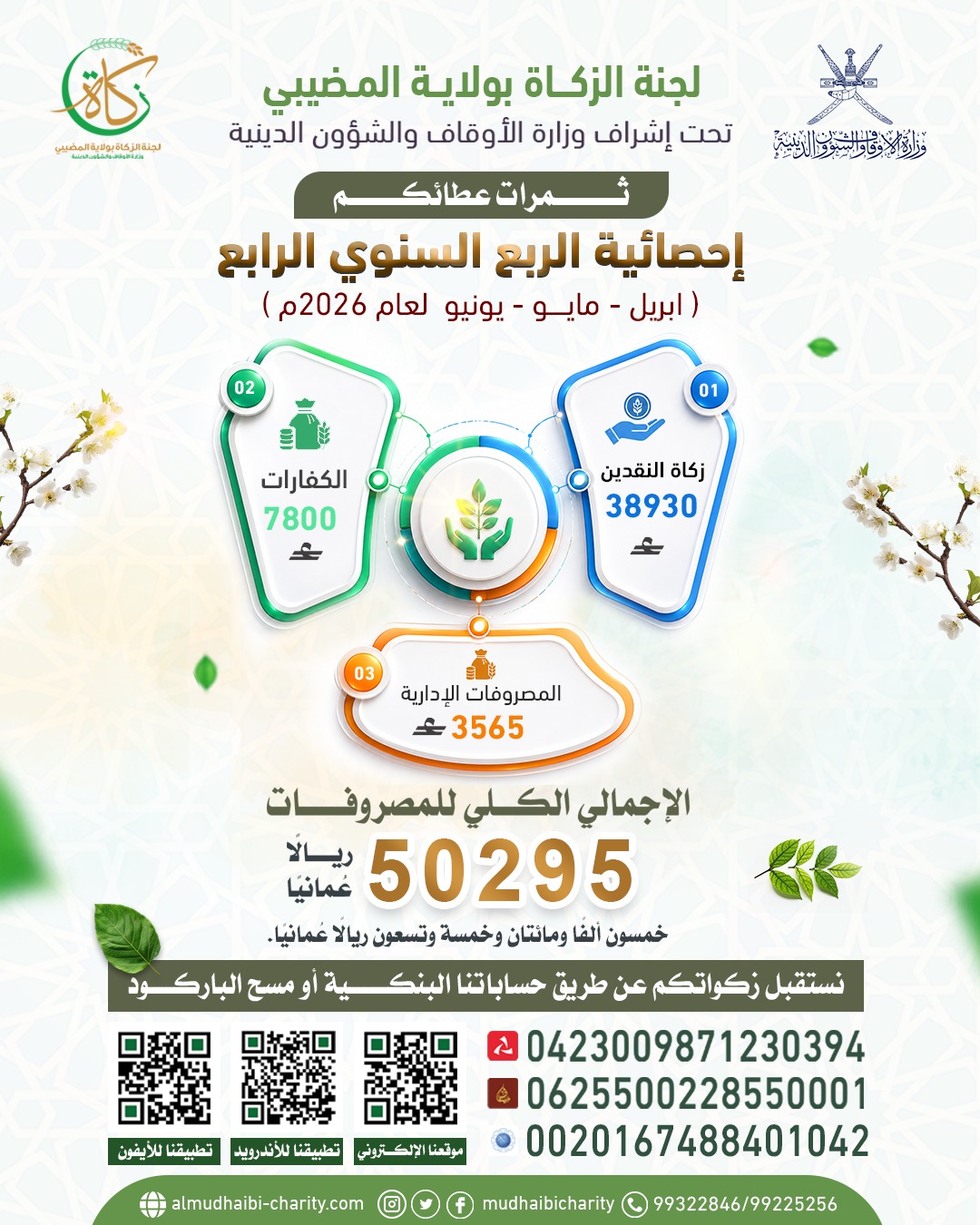  📊 إحصائية الربع السنوي الثاني 