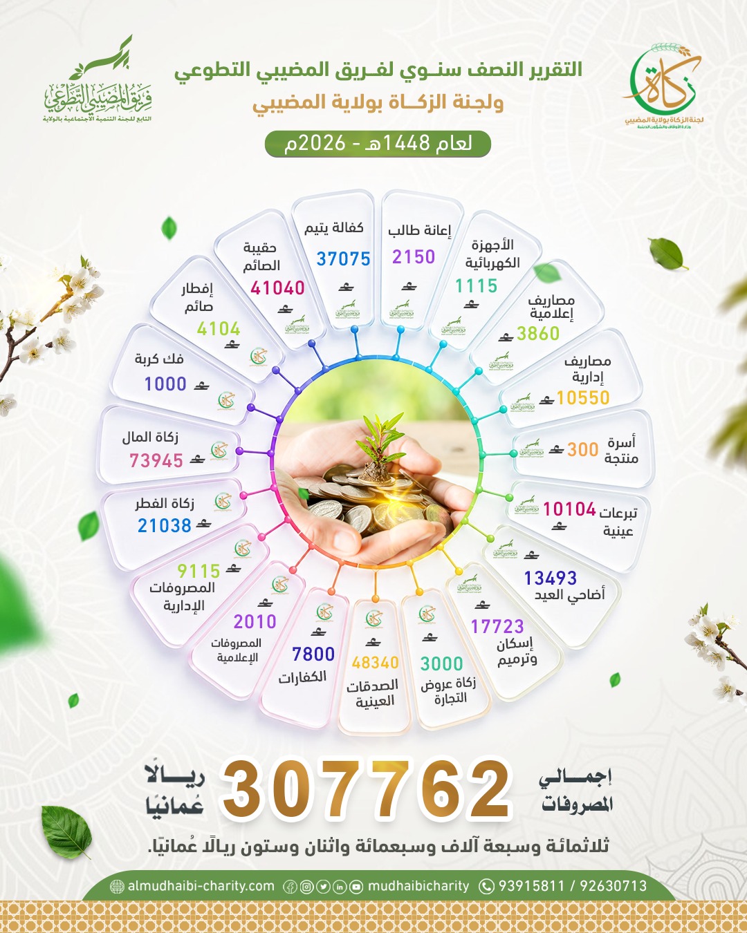  📊 التقرير المالي للمصروفات – النصف سنوي 
