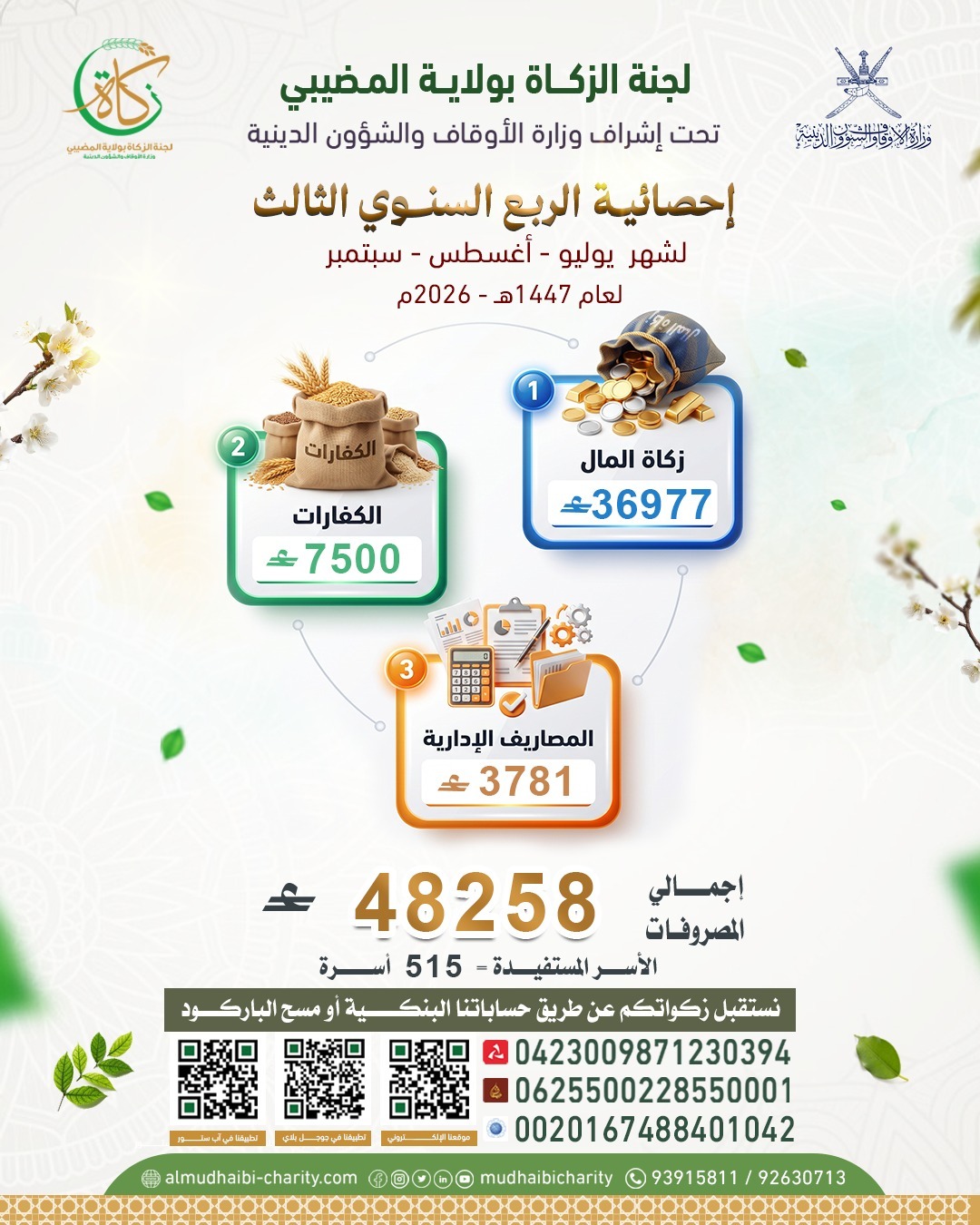 📊 التقرير المالي للمصروفات – الربع السنوي ( الثالث)2026م) 